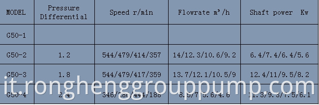 Horizontal single screw rotor pump.1